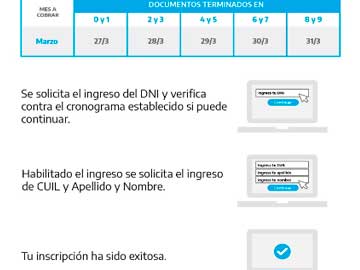 Cronograma de inscripccion, segun nmero de dni. AUH no necesitan inscribirse