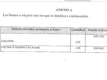 Compraron ms del doble de cocinas y calefones que casas a entregar... quien se beneficia?