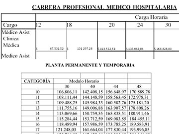 La malograda escala salarial de los mdicos, comparada con empleos no calificados