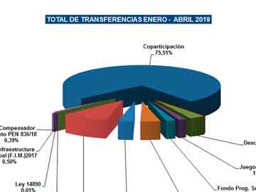 Fondos Provinciales: ademas de la Cooparticipacion, llegaron a Gesell partidas extras