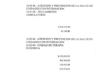 ahorrar en Salud para gastar en poltica directa: el Tribunal de cuentas exgi al DEM